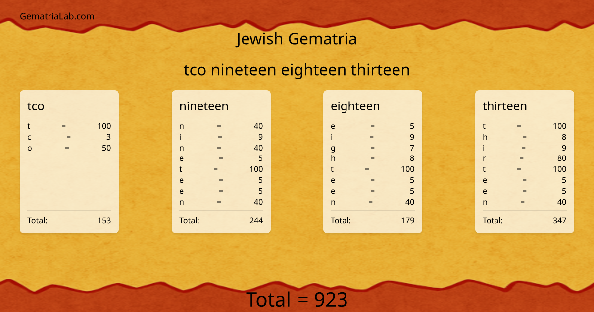 tco nineteen eighteen thirteen in jewish Gematria